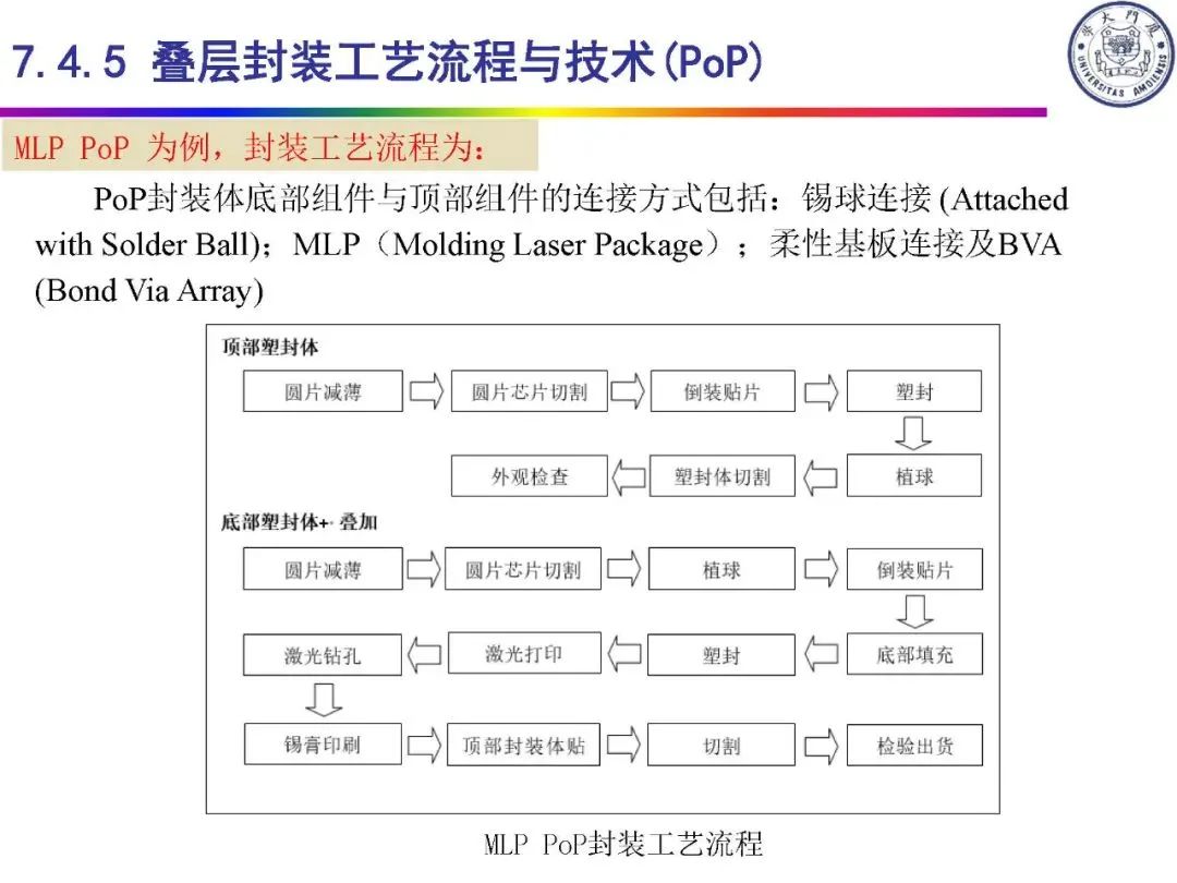 Automotive Grade Chip Packaging Technology