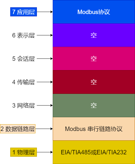 Understanding Modbus RTU Protocol