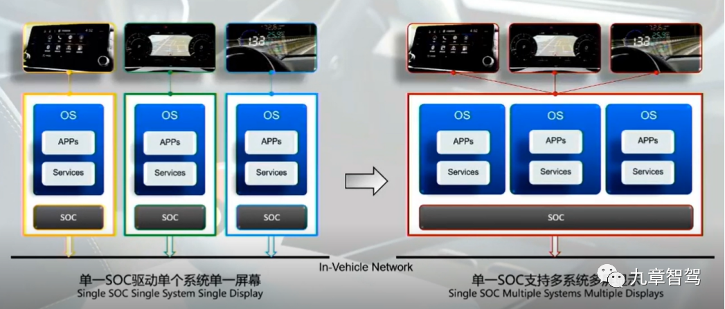Trends in Smart Cockpit Domain Controller Technology Development