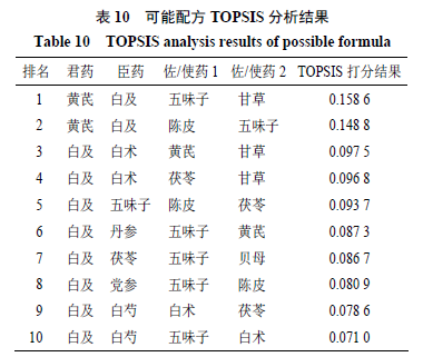 Design and Evaluation of Bletilla-Based Health Food Formulation for Gastric and Liver Protection