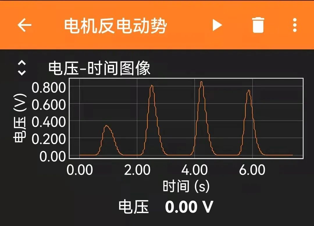 Measuring Electromotive Force of Small Motor Driven by External Force Using Phyphox and ESP32