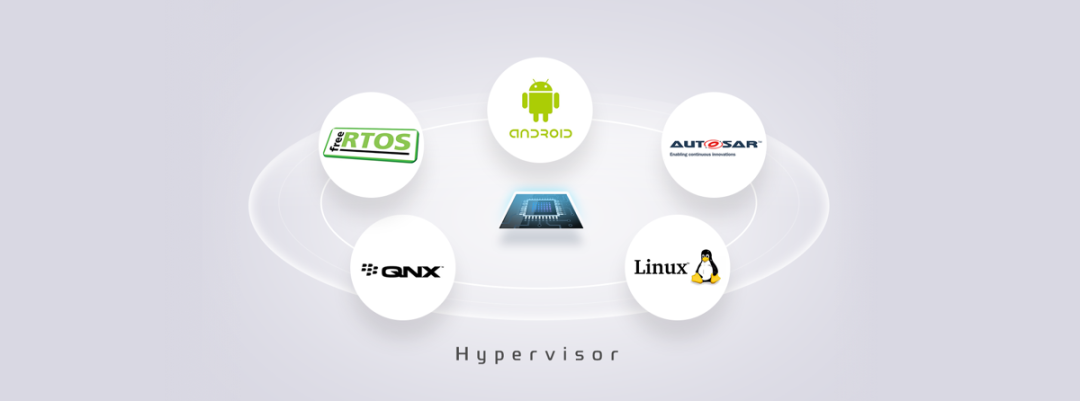In-Depth Explanation of Hypervisor Technology