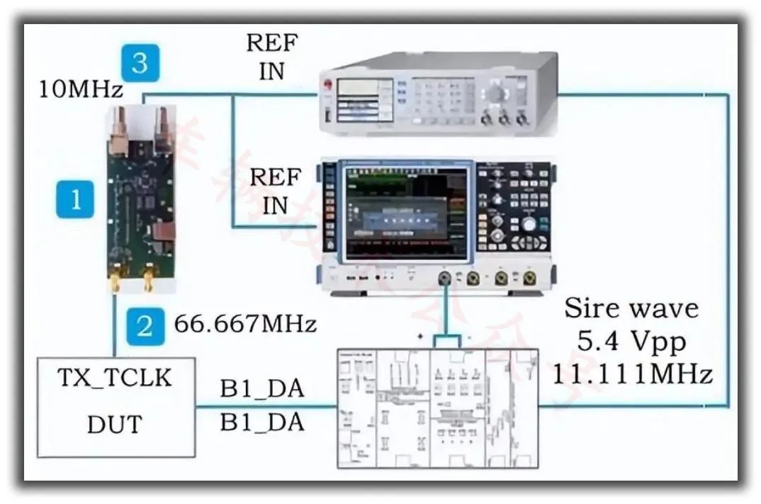 Vehicle Ethernet Testing Solutions