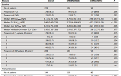 Can PET/CT DS-5 Method Accurately Determine CMR in NDMM Patients?