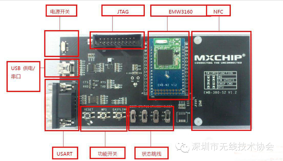 Exploring Wireless Technologies for Smart Products