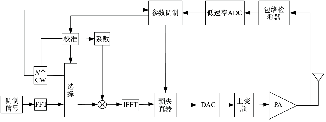 Application of Terahertz Technology in Aircraft Platform Cooperative Networking
