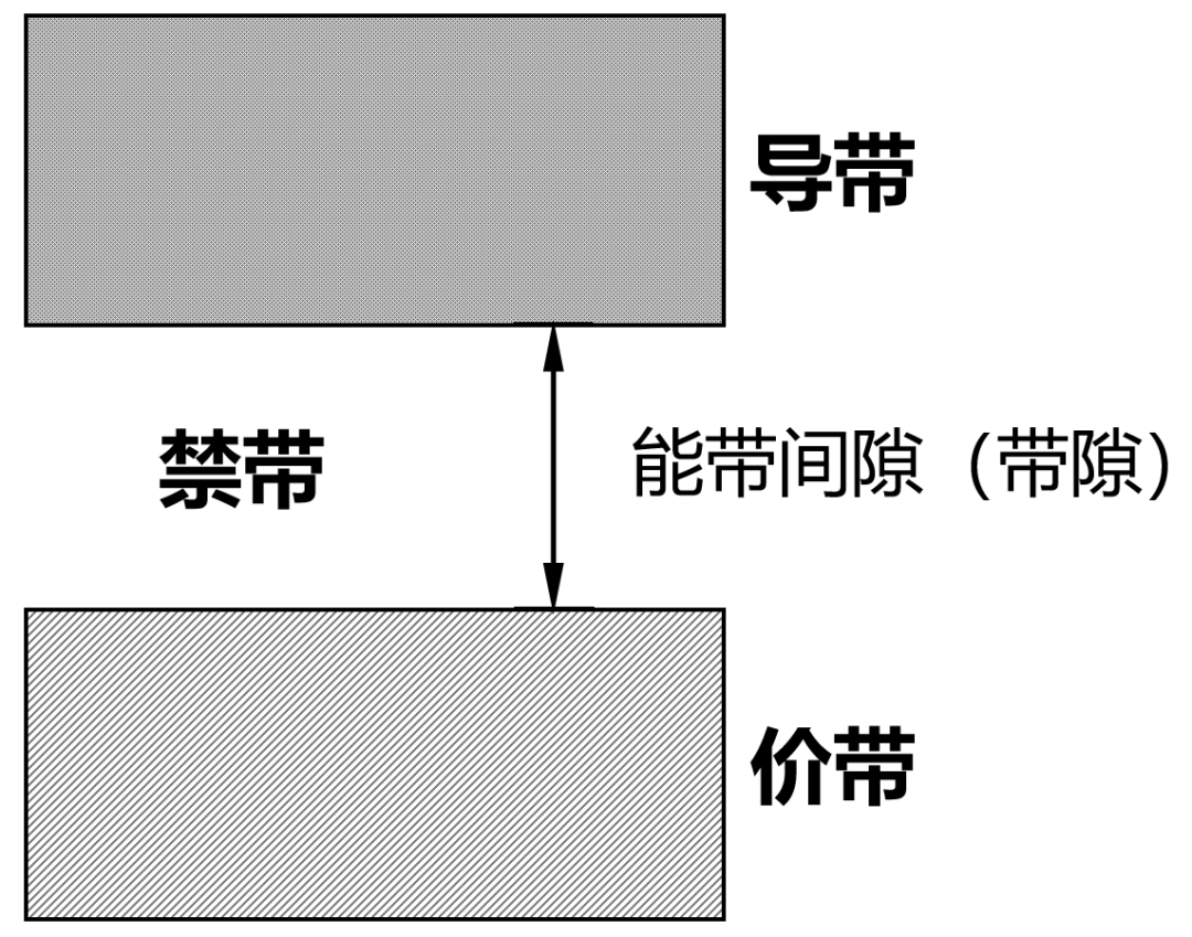 How Semiconductor Chips Work