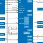 Analysis of SoC Overall Architecture Design