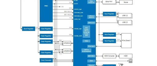 Analysis of SoC Overall Architecture Design
