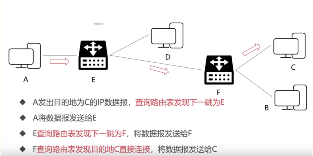 36 Illustrative Images on Computer Network Knowledge Points Worth Collecting and Learning