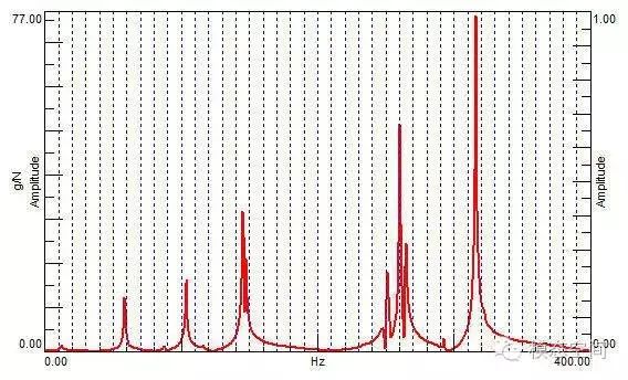 Understanding Basic DSP Terminology and Their Relationships