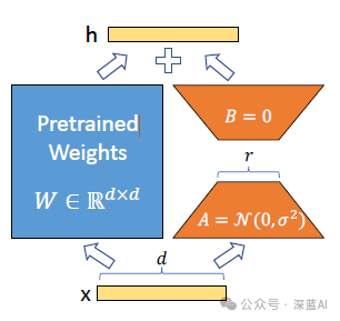 LoRA: Low-Rank Adaptation of Large Language Models