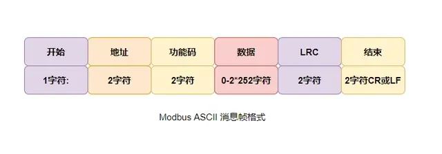 Differences Between ModBus RTU, ASCII, and TCP