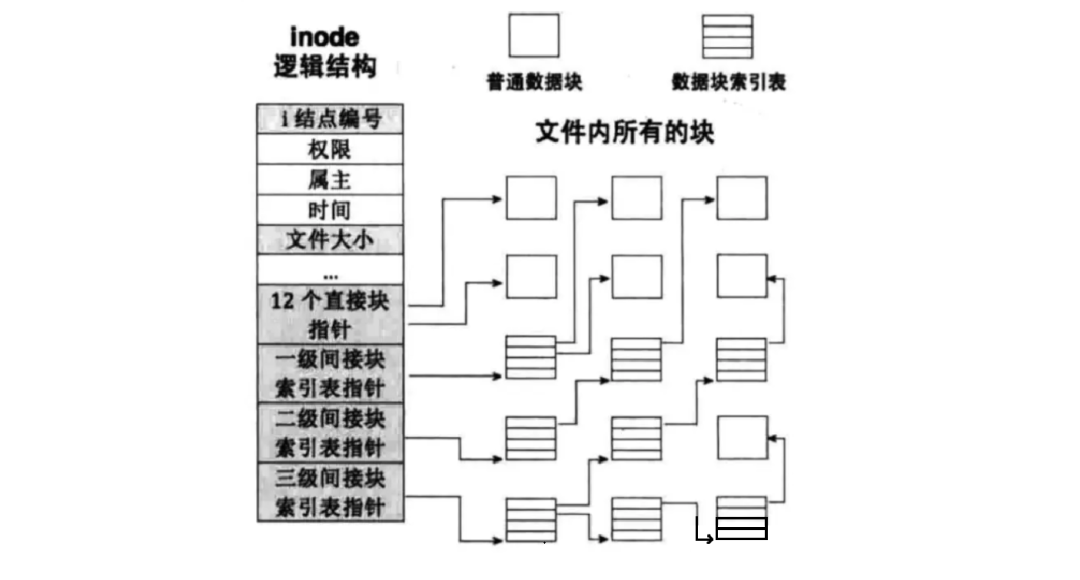 Comprehensive Guide to Linux File Systems