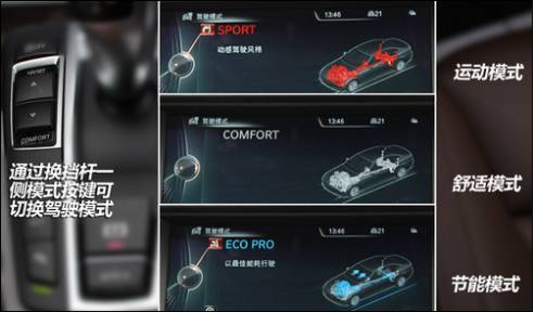 What Is an ECU in Cars? Can It Be Tuned?