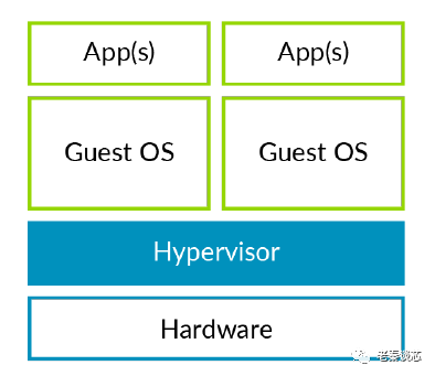 Understanding Virtualization: An Introduction