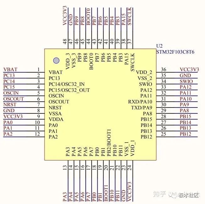 Introduction to Cortex-M3: Understanding Registers