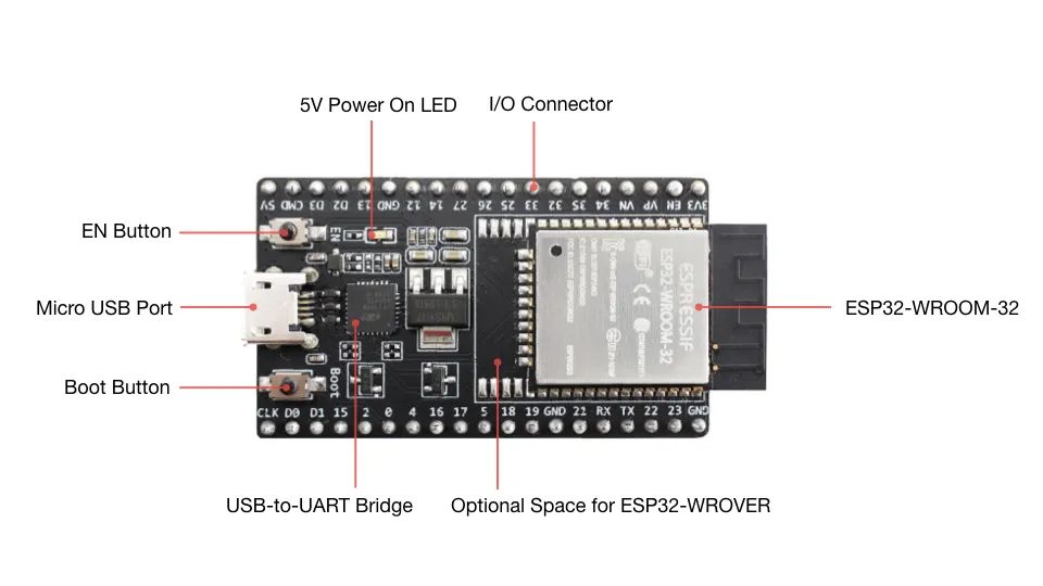 ESP32 Microcontroller Tutorial - Boot Process