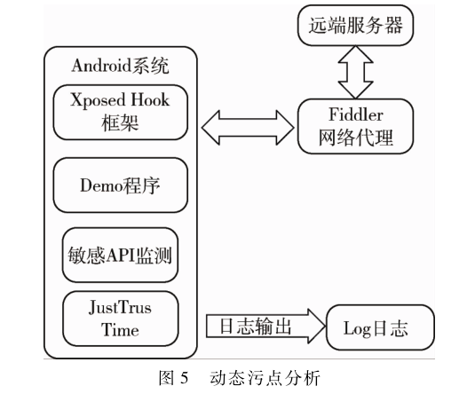 Research on Security Vulnerability Detection of External SDKs in Android Systems