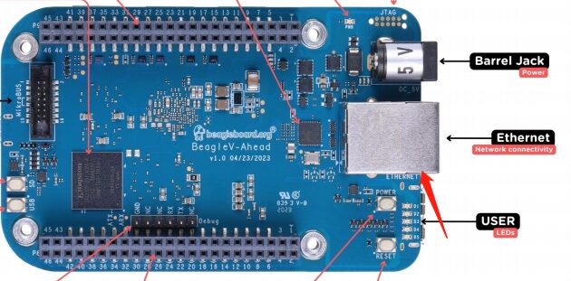 BeagleV-Ahead: The World's First High-Performance RISC-V Development Board