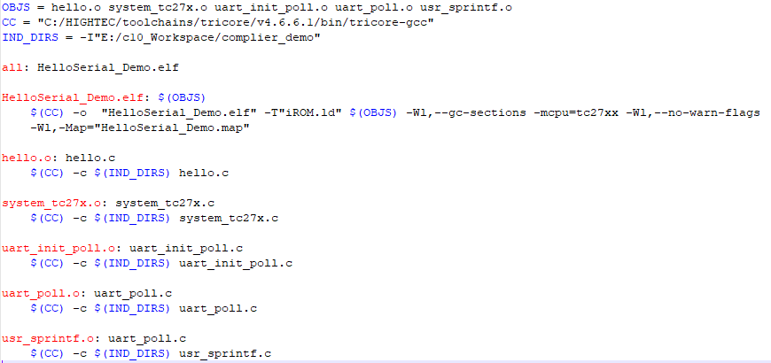 How Makefile Compiles Code Files