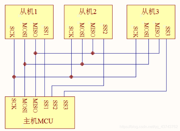 Understanding SPI Communication in STM32