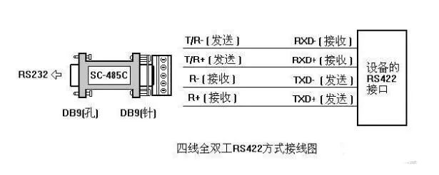 Understanding UART, TTL, RS232, RS422, RS485, CAN, and USB