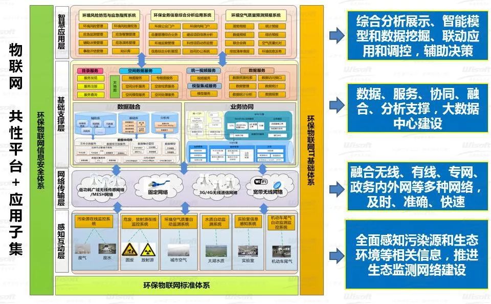 Understanding IoT Technology and Its Applications