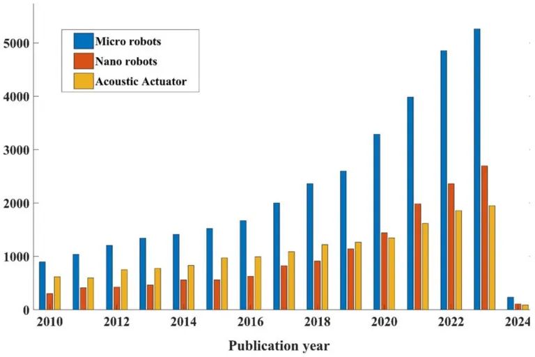 Acoustic Actuators for Micro/Nanorobot Manipulation: Current and Future Perspectives