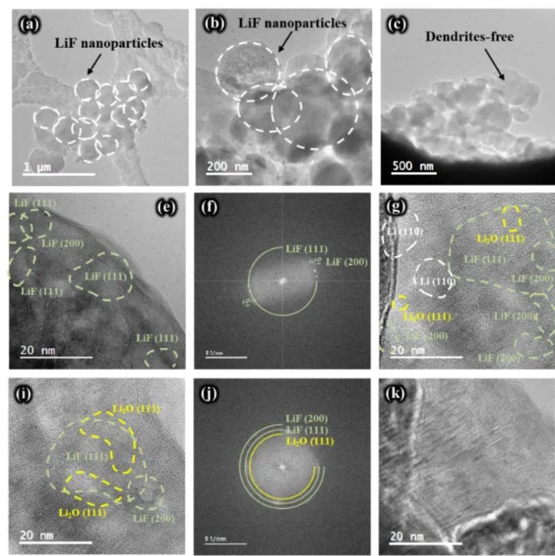 Amine-Functionalized Layered Double Hydroxides for Direct Air Capture of CO2