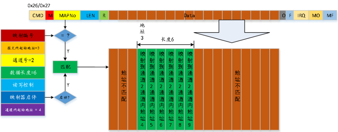 NCUC Real-Time Ethernet Fieldbus Technology