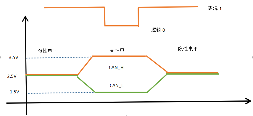 Introduction to CAN Bus Basics for In-Vehicle Testing