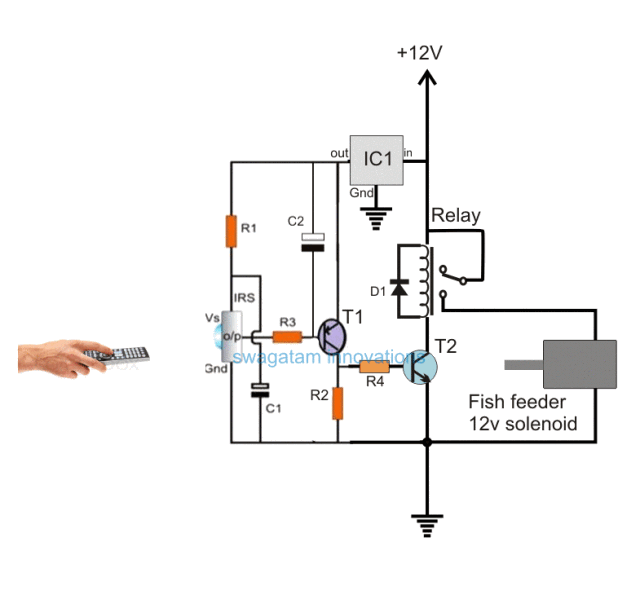 Animated Explanation of Common Embedded Communication Protocols: SPI, I²C, UART, Infrared...