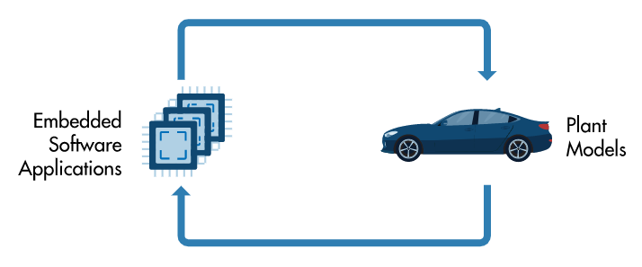 Building Virtual Vehicles with Simulink