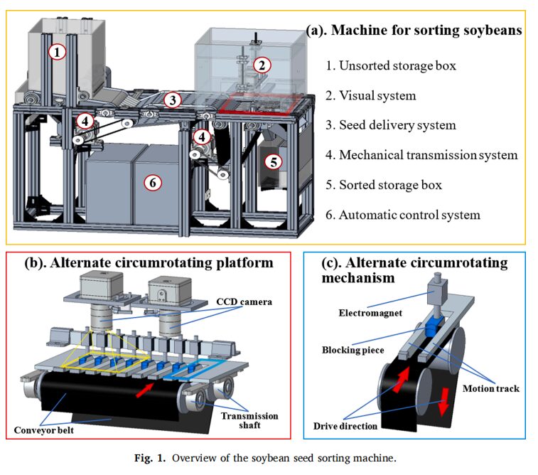 How NVIDIA Jetson NANO Enhances Soybean Yield