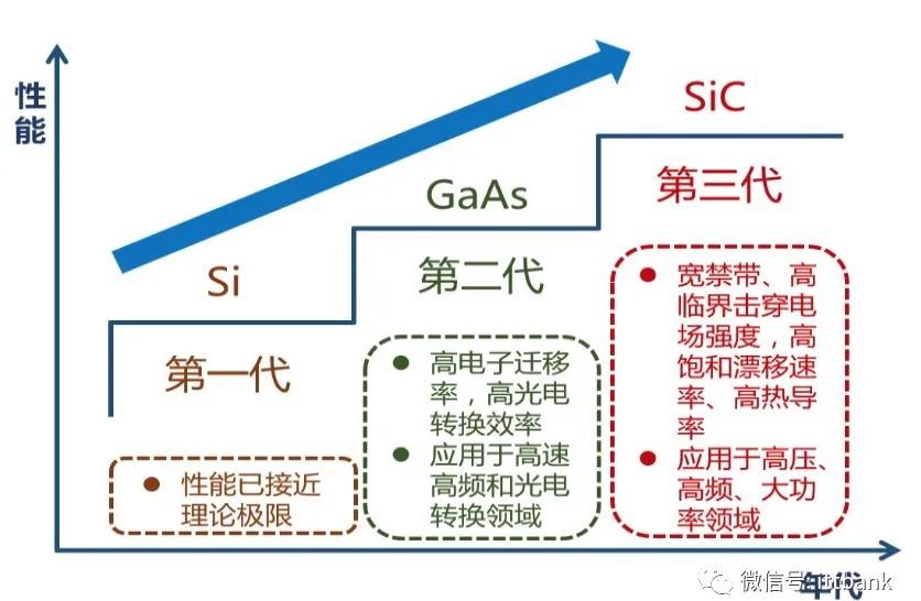 Comprehensive Overview of the Semiconductor Industry Chain