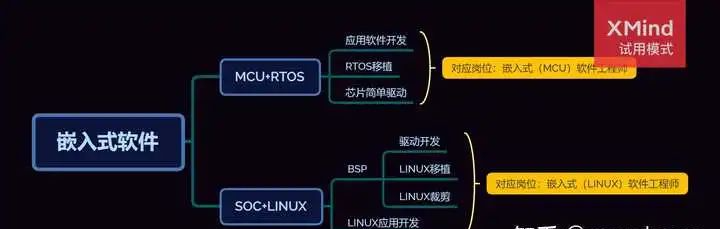 How to Transition from MCU to Embedded Linux?