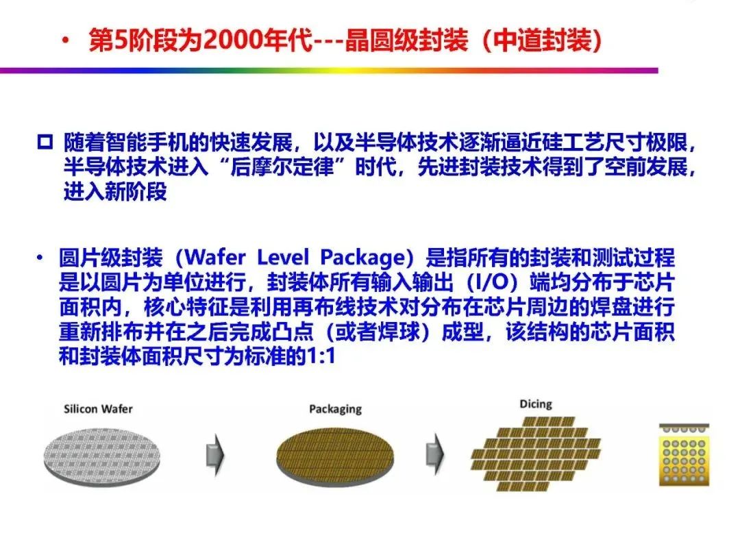 Automotive Grade Chip Packaging Technology