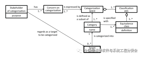 System and Software Engineering Classification Framework and Application Guide