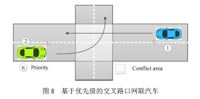 Current Applications of Agent Technology in Intelligent Vehicles and Driving