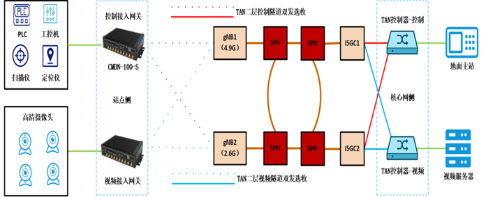 Edge Computing Standard Component Plan: China Mobile's 5G Virtualized Industrial Control Gateway
