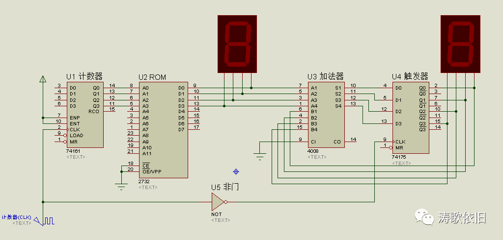 Experience of Building a Programmable Computer