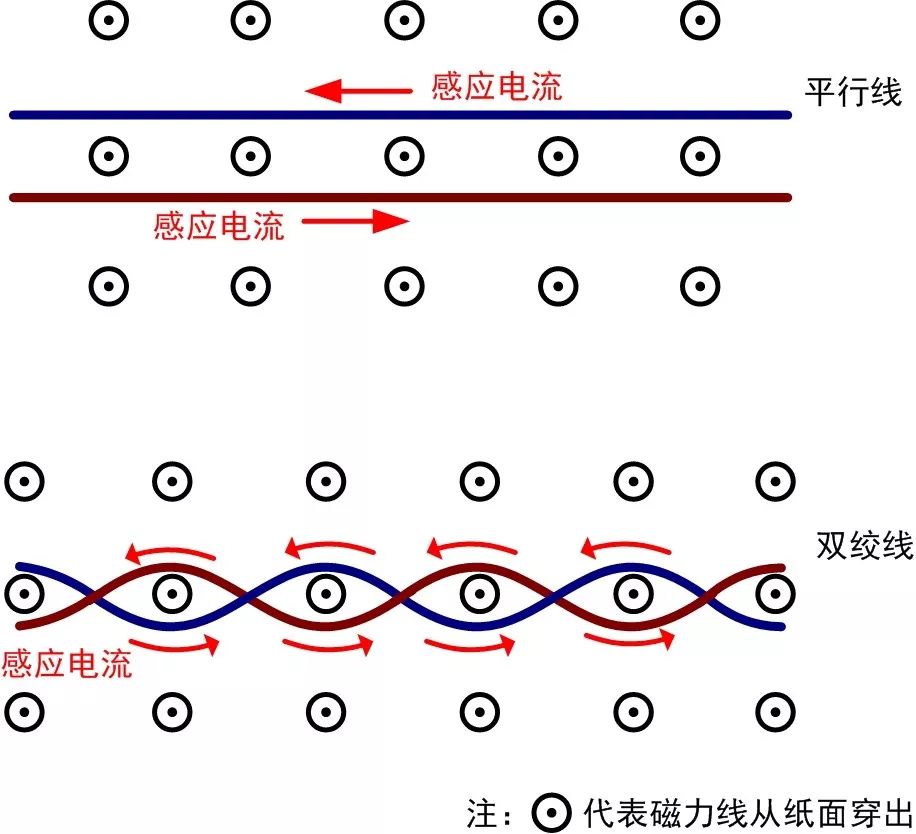 Why Use Twisted Pair for CAN/RS-485 Communication