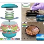 Oblate Spheroidal Triboelectric Nanogenerator for All-Weather Blue Energy Harvesting