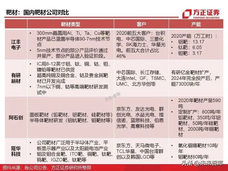 In-Depth Analysis of Eight Major Chip Materials