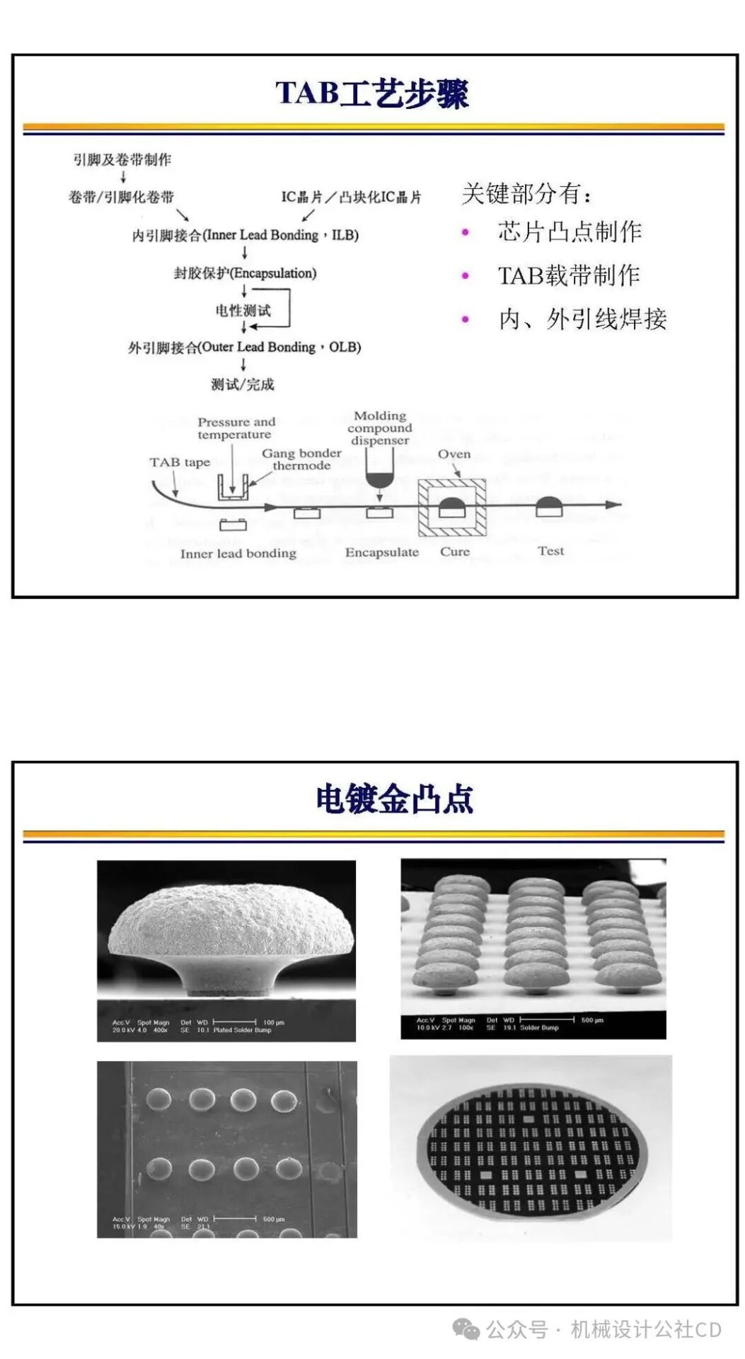 Bonding Technology in Chip Manufacturing