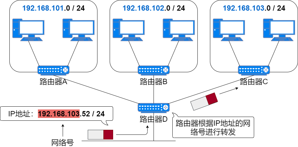 71 Images Explaining IP Addresses, Routing, Fragmentation, and More