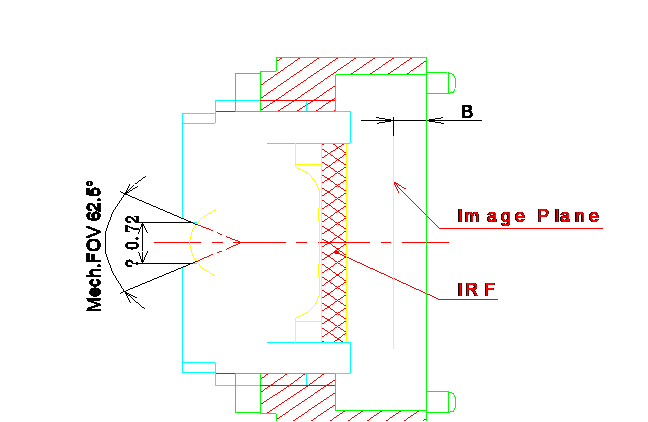 Understanding In-Vehicle Cameras: The Eyes of Autonomous Driving