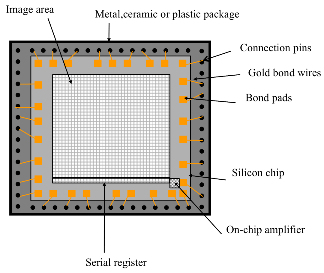CCD Image Sensors: Revolutionizing Image Recording