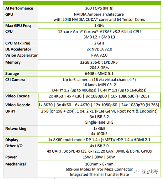 What Are Edge AI Chips?